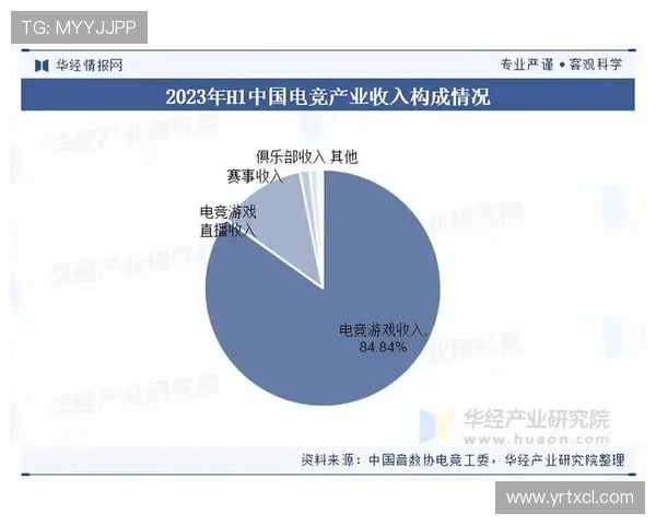 《2025年电竞行业发展趋势分析:新兴技术与市场机遇引领未来》 《2025年电竞行业发展趋势分析:新兴技术与市场机遇引领未来》